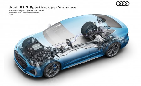2023 Audi RS7 Sportback Performance Drivetrain with Dynamic Ride Control Wallpapers 450x275 (113)