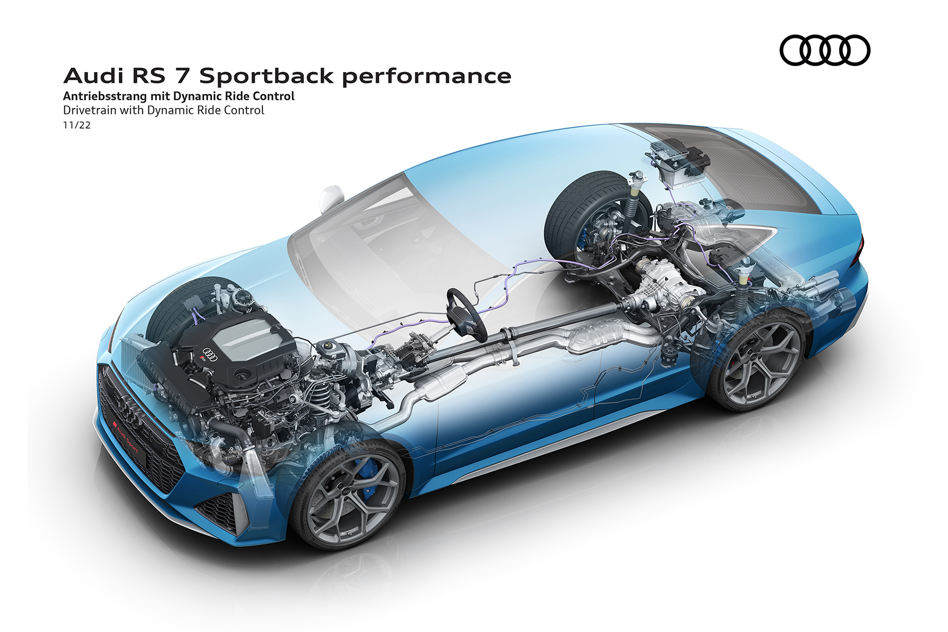 2023 Audi RS7 Sportback Performance Drivetrain with Dynamic Ride Control Wallpapers #113 of 119