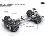 2023 Audi RS7 Sportback Performance Drivetrain with Dynamic Ride Control Wallpapers 150x120 (115)