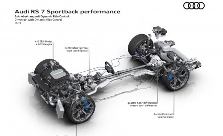2023 Audi RS7 Sportback Performance Drivetrain with Dynamic Ride Control Wallpapers 450x275 (115)