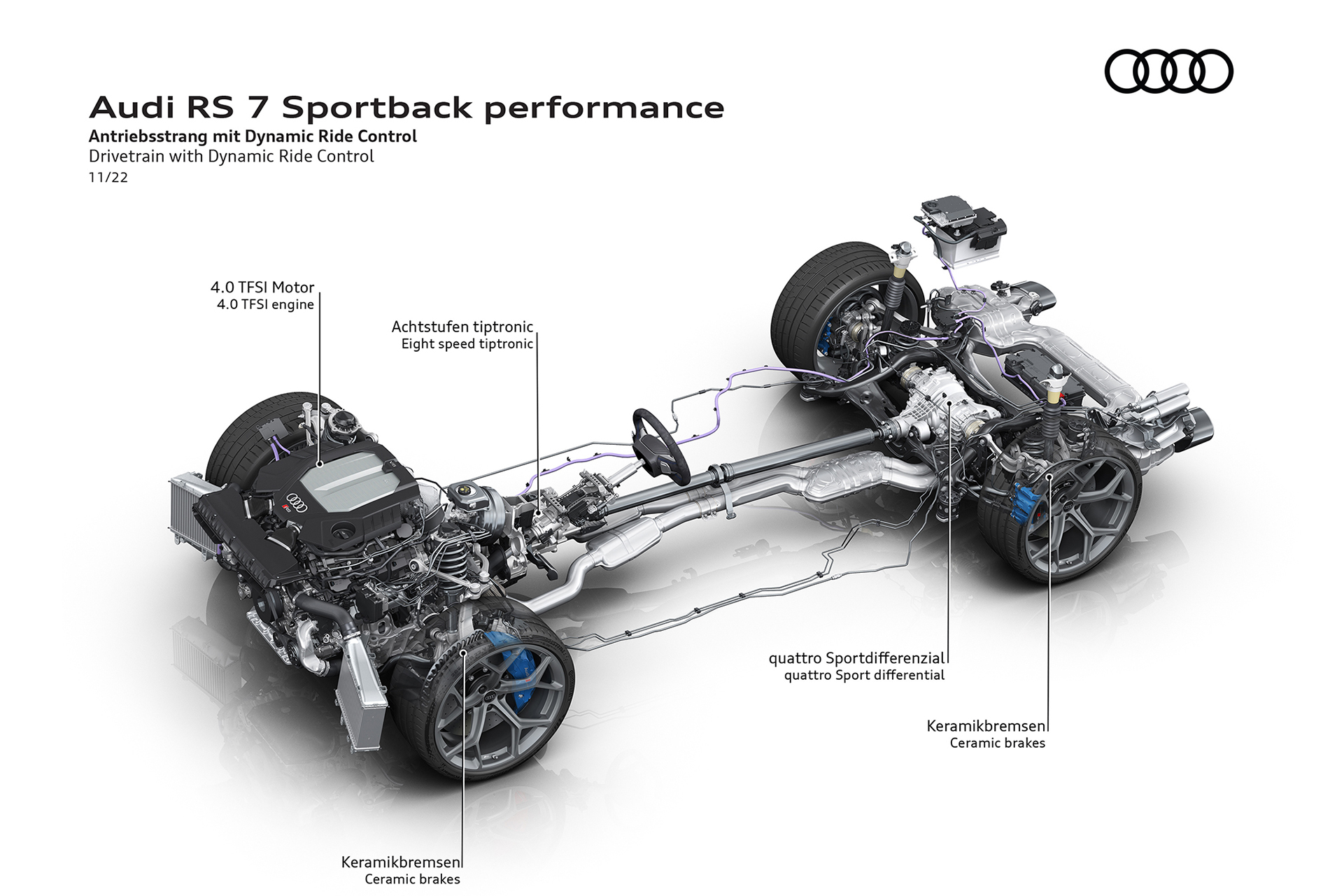 2023 Audi RS7 Sportback Performance Drivetrain with Dynamic Ride Control Wallpapers #115 of 119