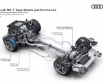2023 Audi RS7 Sportback Performance Drivetrain with Dynamic Ride Control Wallpapers 150x120