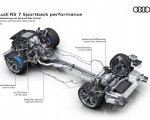 2023 Audi RS7 Sportback Performance Drivetrain with Dynamic Ride Control Wallpapers 150x120 (116)