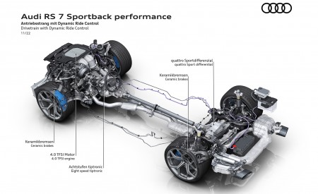 2023 Audi RS7 Sportback Performance Drivetrain with Dynamic Ride Control Wallpapers 450x275 (116)