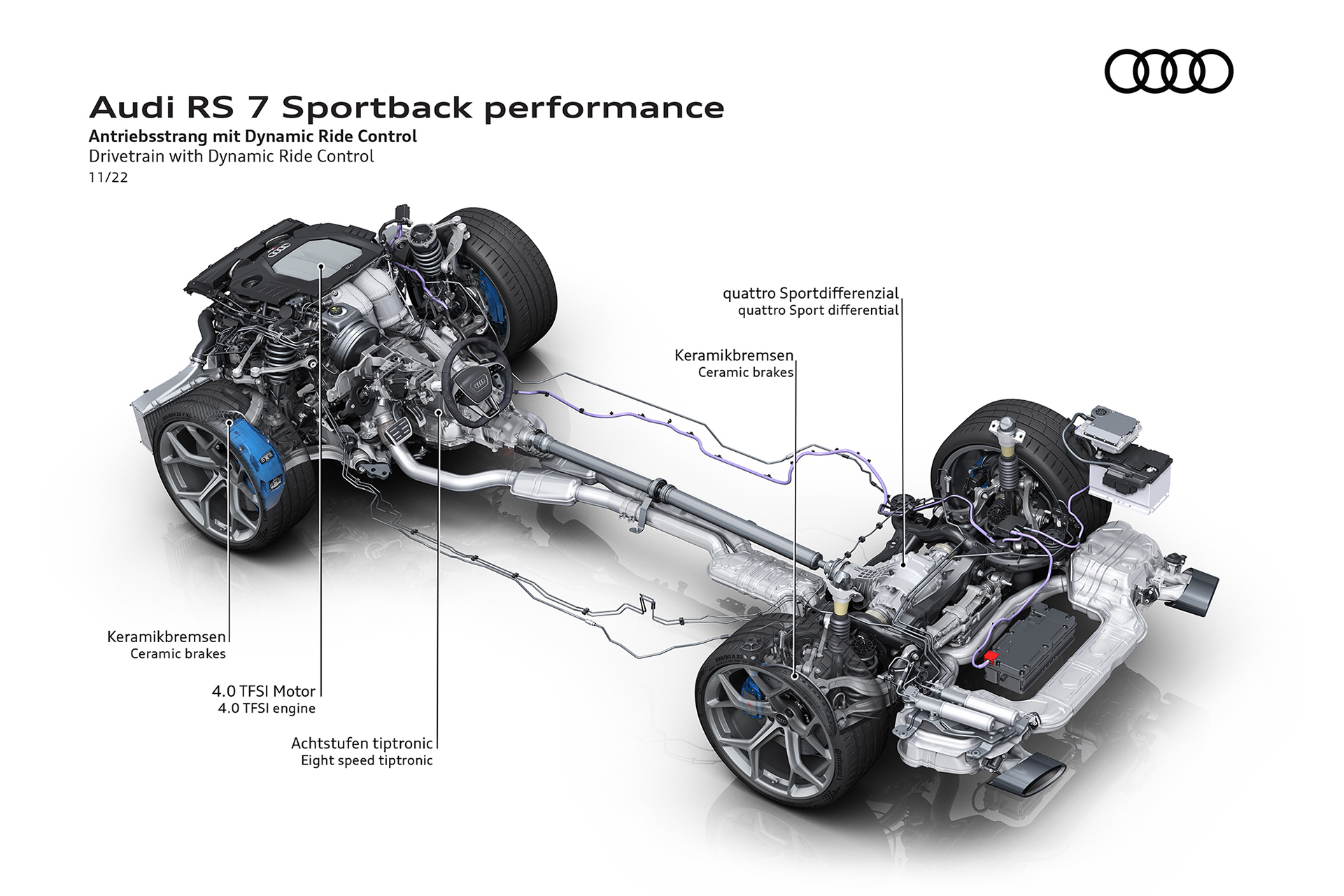 2023 Audi RS7 Sportback Performance Drivetrain with Dynamic Ride Control Wallpapers #116 of 119