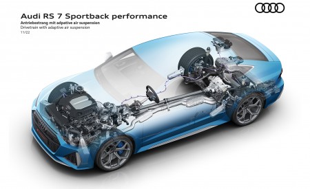 2023 Audi RS7 Sportback Performance Drivetrain with adaptive air suspension Wallpapers 450x275 (109)