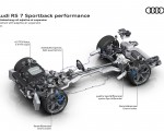 2023 Audi RS7 Sportback Performance Drivetrain with adaptive air suspension Wallpapers 150x120