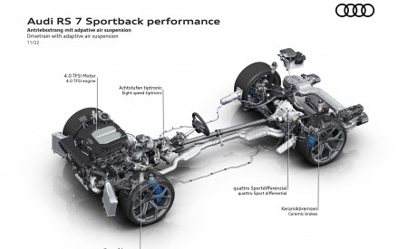 2023 Audi RS7 Sportback Performance Drivetrain with adaptive air suspension Wallpapers 450x275 (110)