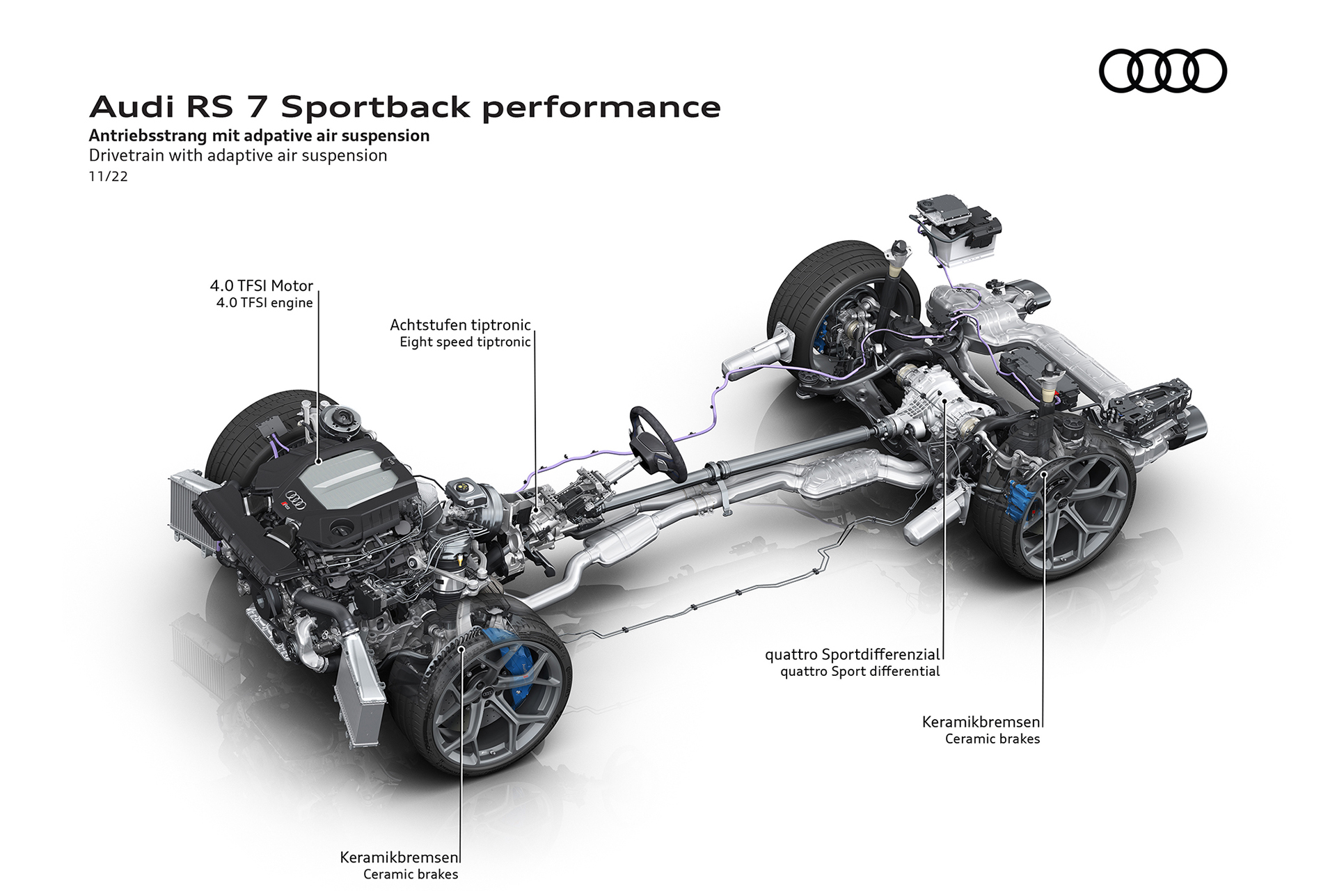 2023 Audi RS7 Sportback Performance Drivetrain with adaptive air suspension Wallpapers #110 of 119
