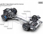 2023 Audi RS7 Sportback Performance Drivetrain with adaptive air suspension Wallpapers 150x120 (111)