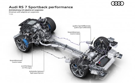 2023 Audi RS7 Sportback Performance Drivetrain with adaptive air suspension Wallpapers 450x275 (111)