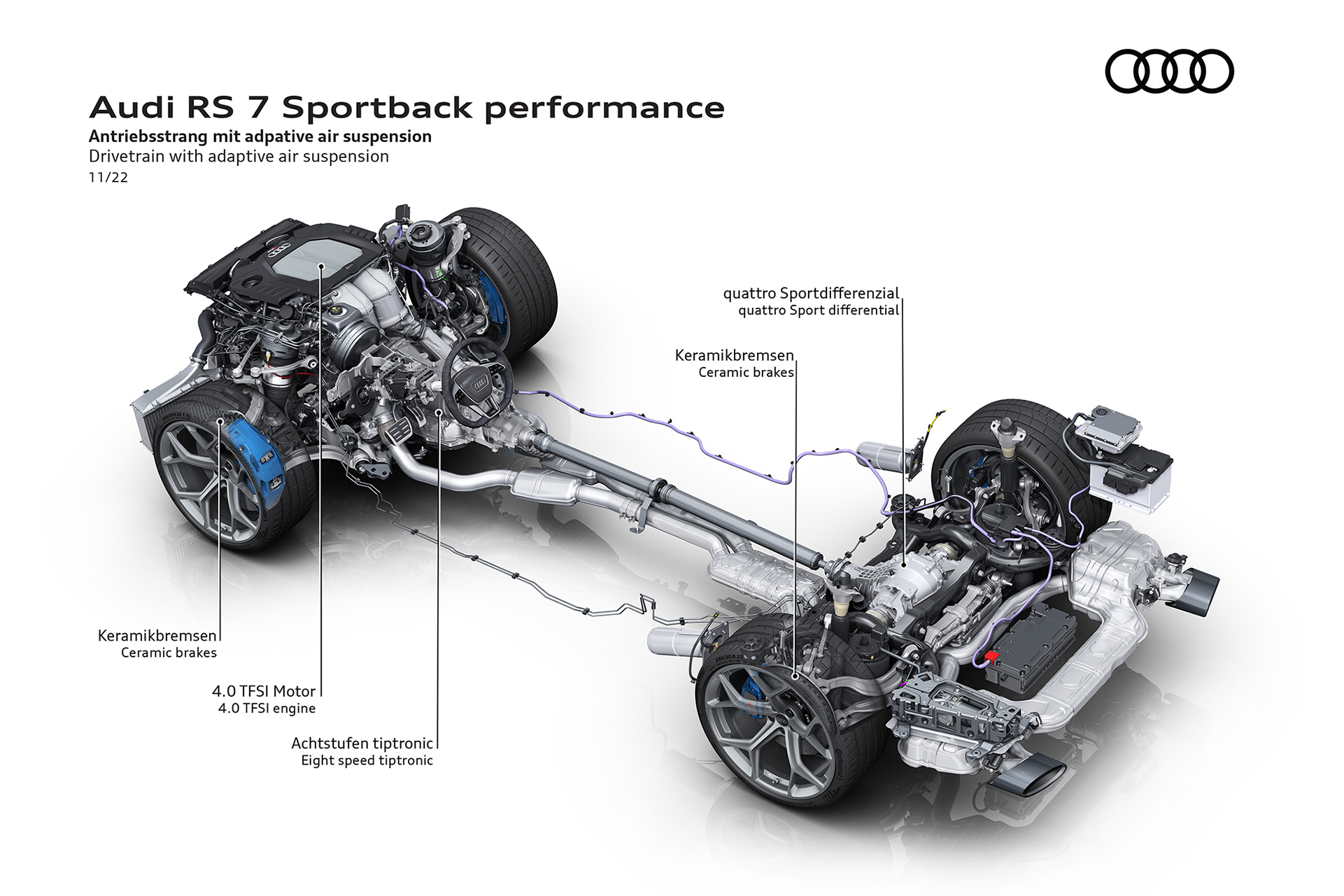 2023 Audi RS7 Sportback Performance Drivetrain with adaptive air suspension Wallpapers #111 of 119