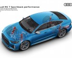 2023 Audi RS7 Sportback Performance Suspension with Dynamic Ride Control Wallpapers 150x120