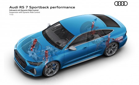 2023 Audi RS7 Sportback Performance Suspension with Dynamic Ride Control Wallpapers 450x275 (100)