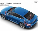 2023 Audi RS7 Sportback Performance Suspension with Dynamic Ride Control Wallpapers 150x120