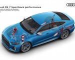 2023 Audi RS7 Sportback Performance Suspension with adaptive air suspension Wallpapers 150x120