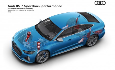 2023 Audi RS7 Sportback Performance Suspension with adaptive air suspension Wallpapers 450x275 (102)