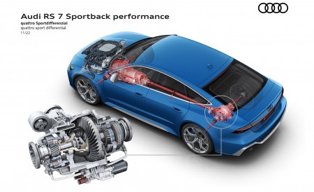 2023 Audi RS7 Sportback Performance quattro sport differential Wallpapers 450x275 (104)