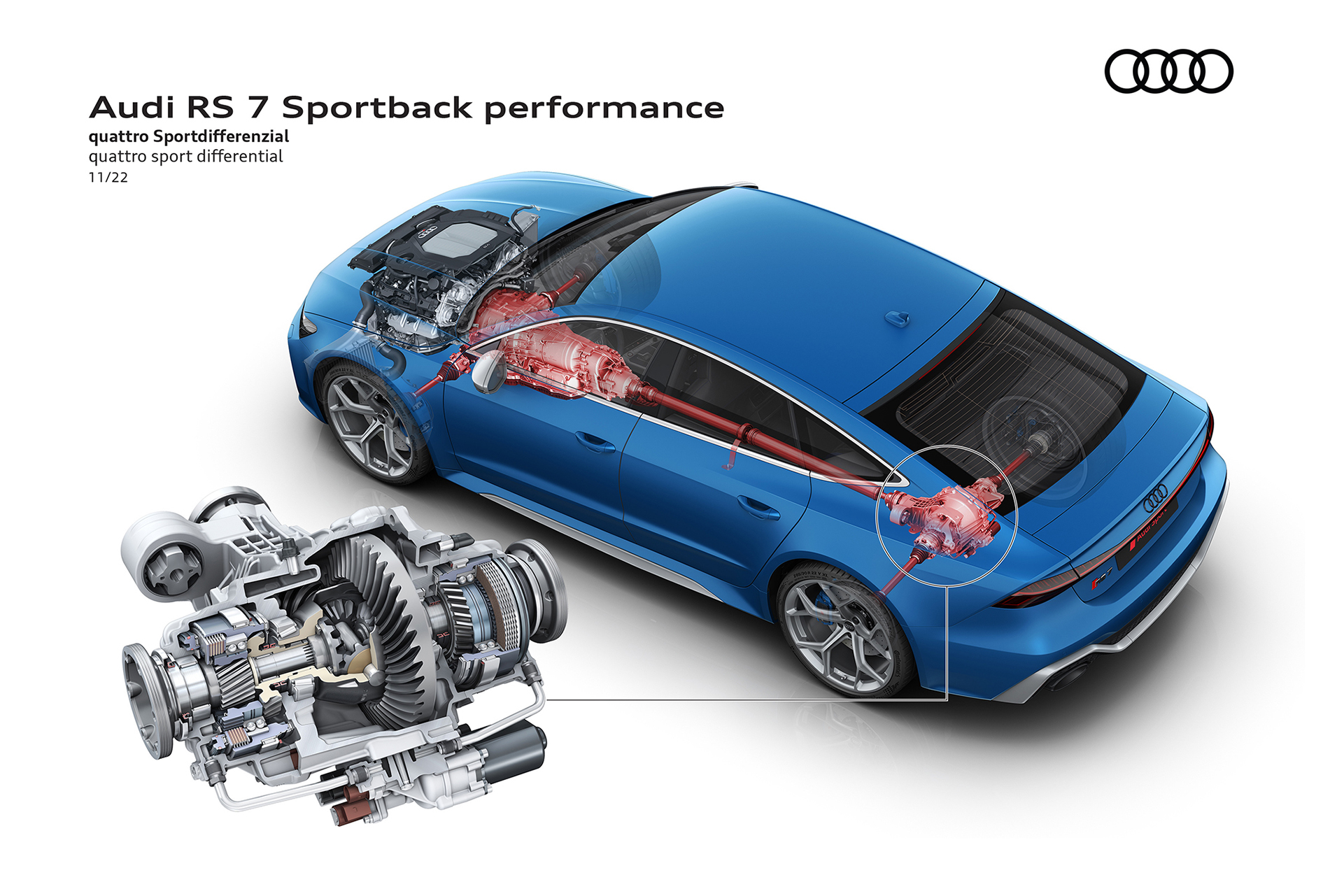 2023 Audi RS7 Sportback Performance quattro sport differential Wallpapers #104 of 119