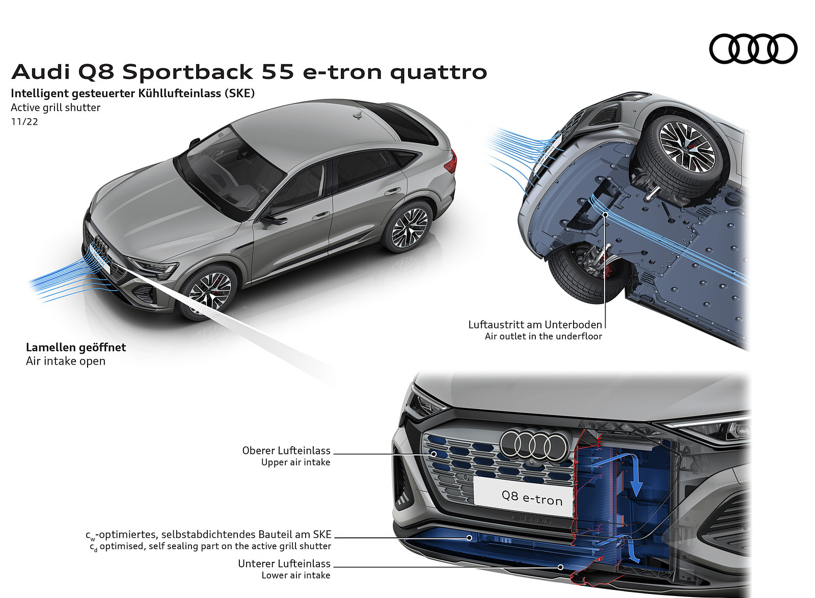 2024 Audi Q8 Sportback e-tron quattro Active grill shutter Wallpapers #33 of 33