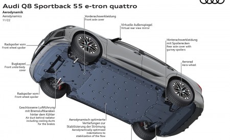 2024 Audi Q8 Sportback e-tron quattro Aerodynamic Wallpapers 450x275 (32)