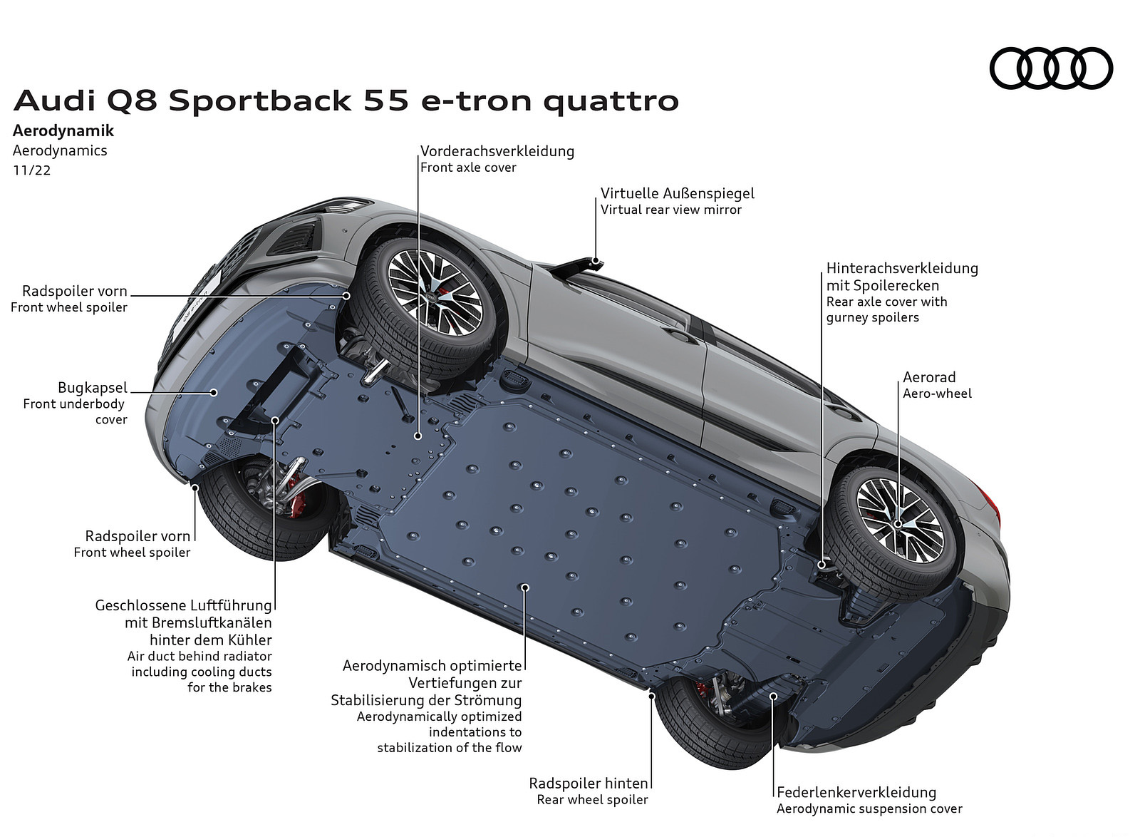 2024 Audi Q8 Sportback e-tron quattro Aerodynamic Wallpapers #32 of 33