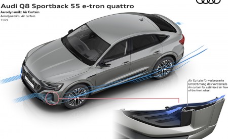 2024 Audi Q8 Sportback e-tron quattro Aerodynamics Air curtain Wallpapers 450x275 (30)