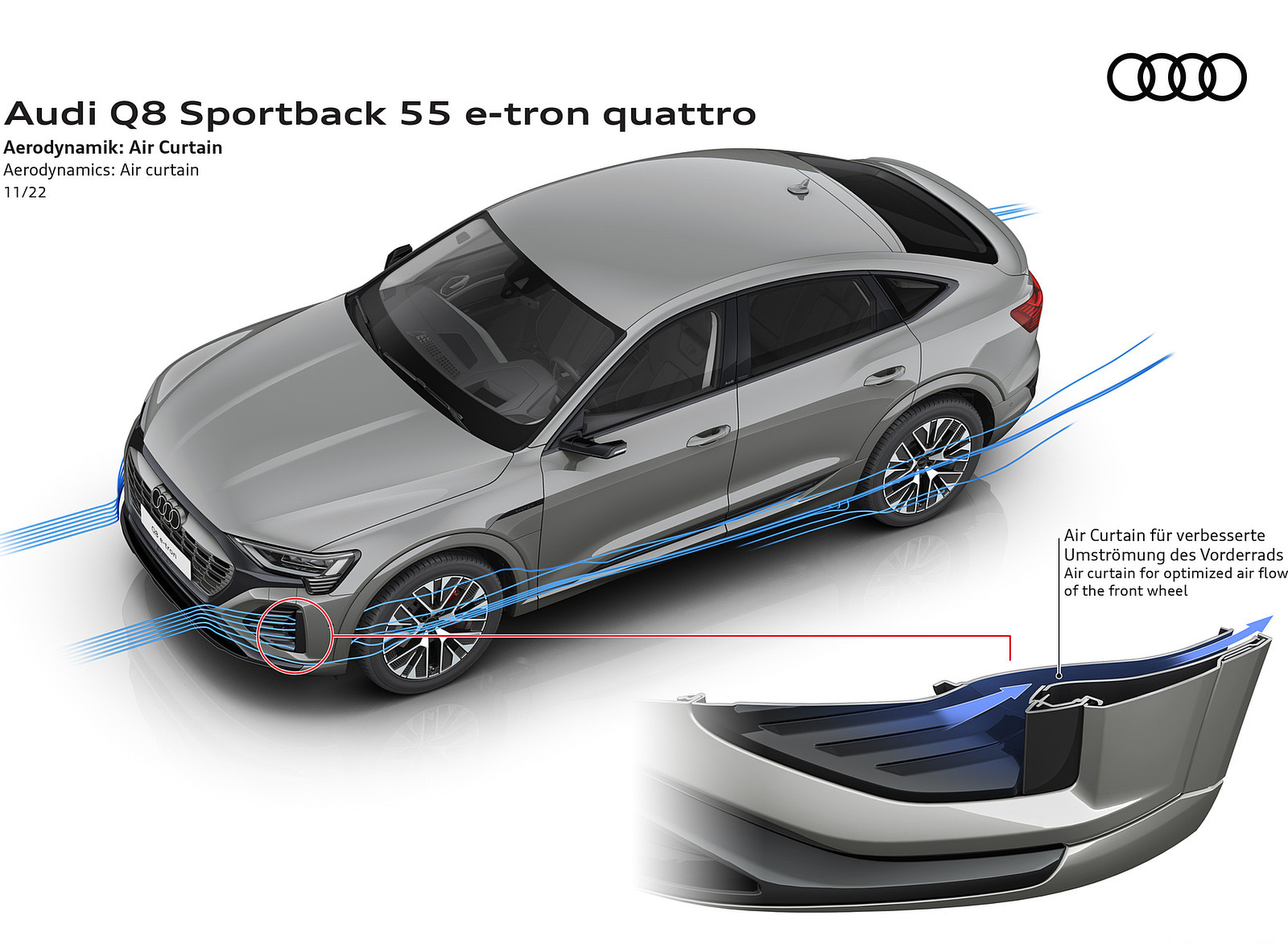 2024 Audi Q8 Sportback e-tron quattro Aerodynamics Air curtain Wallpapers #30 of 33