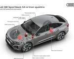 2024 Audi Q8 Sportback e-tron quattro Network of the quattro drive control system Wallpapers 150x120 (29)