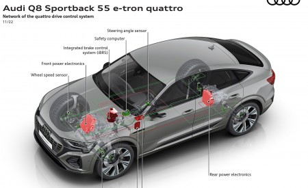 2024 Audi Q8 Sportback e-tron quattro Network of the quattro drive control system Wallpapers 450x275 (29)