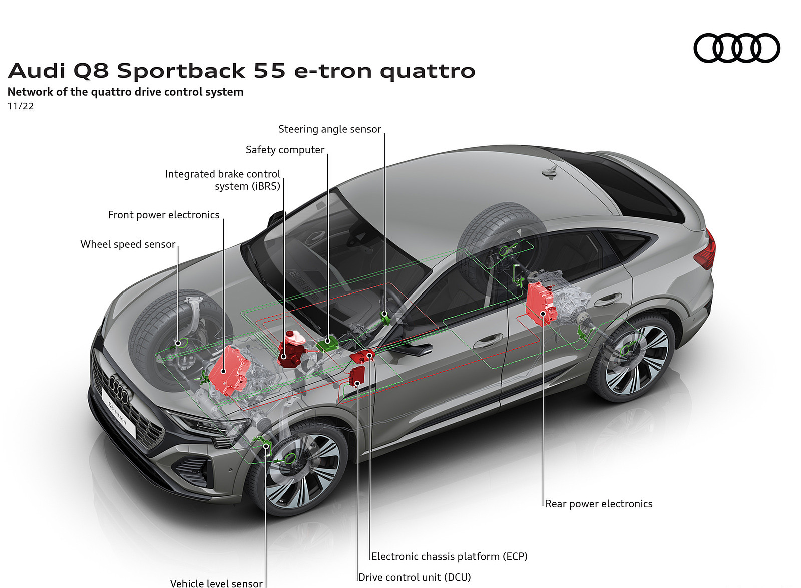 2024 Audi Q8 Sportback e-tron quattro Network of the quattro drive control system Wallpapers #29 of 33