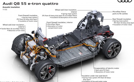 2024 Audi Q8 e-tron quattro Acoustic insulation Wallpapers 450x275 (63)