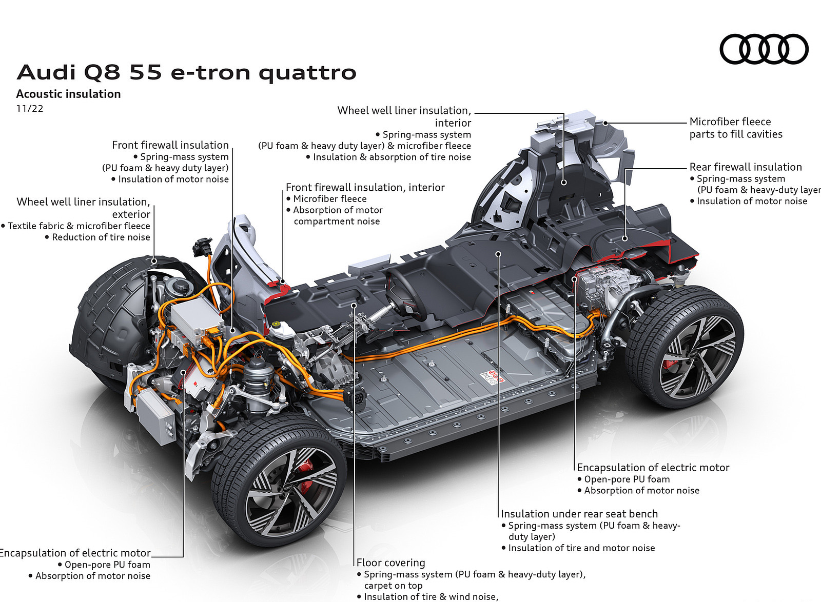 2024 Audi Q8 e-tron quattro Acoustic insulation Wallpapers #63 of 92
