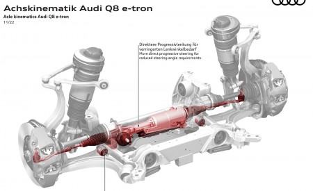 2024 Audi Q8 e-tron quattro Axle kinematics Audi Q8 e-tron Wallpapers 450x275 (64)