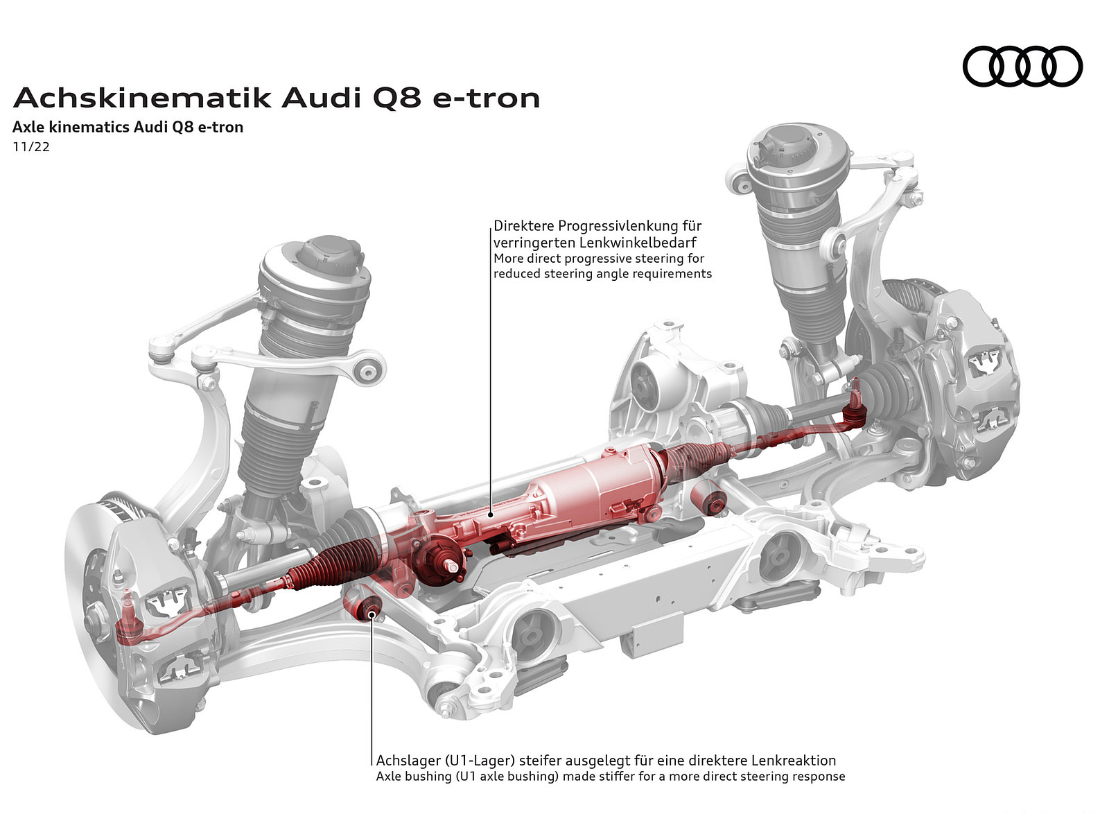 2024 Audi Q8 e-tron quattro Axle kinematics Audi Q8 e-tron Wallpapers #64 of 92