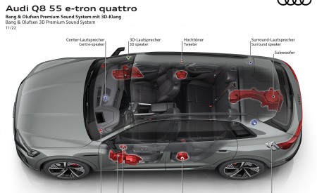 2024 Audi Q8 e-tron quattro Bang and Olufsen 3D Premium Sound System Wallpapers 450x275 (57)