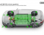 2024 Audi Q8 e-tron quattro Brake recuperation in dynamic driving situations (e.g. cornering low-friction surfaces) Wallpapers 150x120 (65)