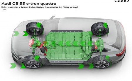 2024 Audi Q8 e-tron quattro Brake recuperation in dynamic driving situations (e.g. cornering low-friction surfaces) Wallpapers 450x275 (65)