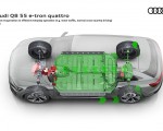 2024 Audi Q8 e-tron quattro Brake recuperation in efficient everyday operation (e.g. town traffic normal cross-country driving) Wallpapers 150x120 (66)
