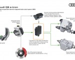 2024 Audi Q8 e-tron quattro Brake recuperation with the integrated brake control system (iBRS) Wallpapers 150x120 (67)