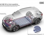 2024 Audi Q8 e-tron quattro Cooling the lithium-ion battery during DC charging via the NT cooler Wallpapers 150x120