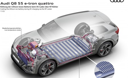 2024 Audi Q8 e-tron quattro Cooling the lithium-ion battery during DC charging via the NT cooler Wallpapers 450x275 (58)