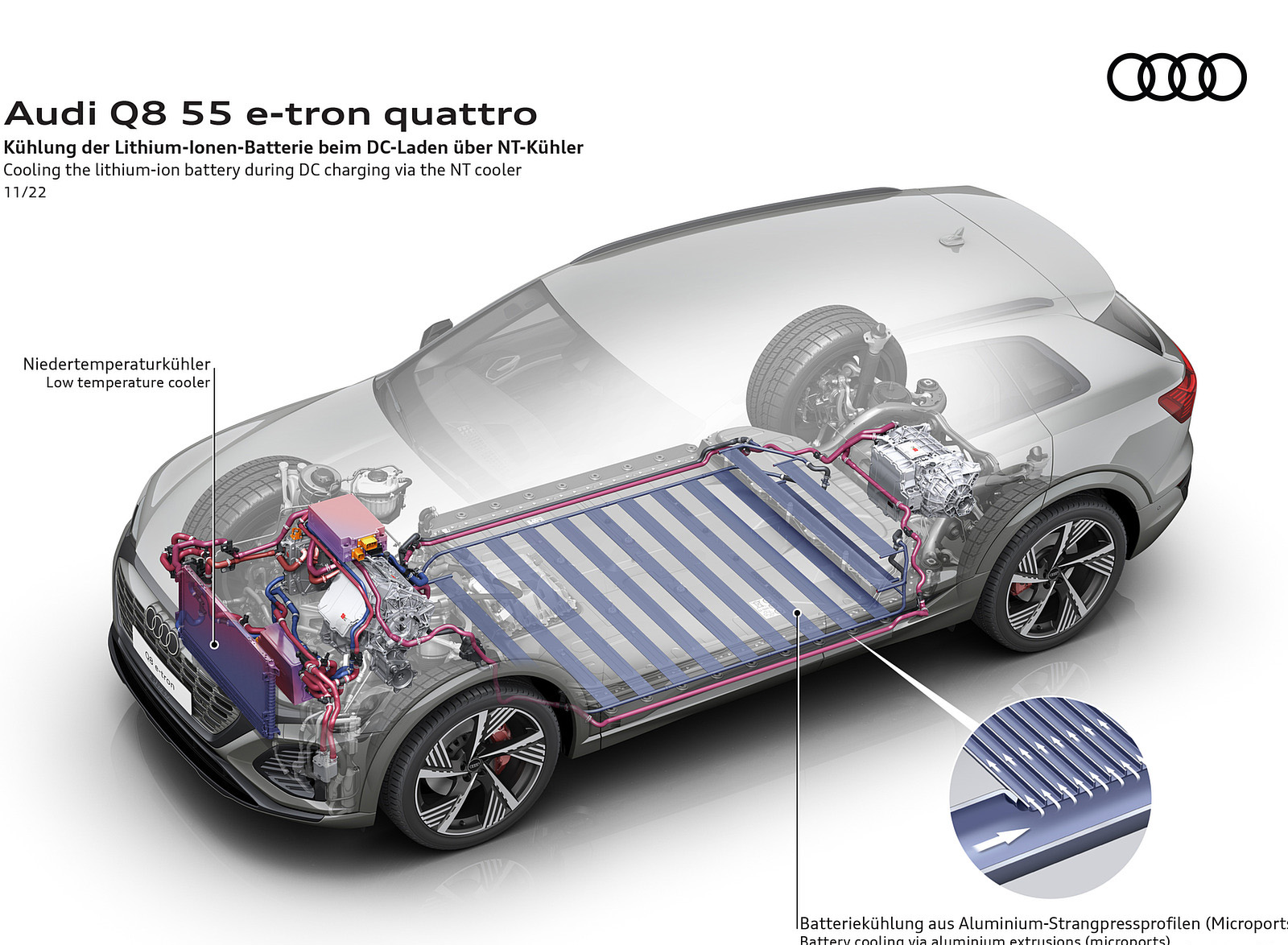 2024 Audi Q8 e-tron quattro Cooling the lithium-ion battery during DC charging via the NT cooler Wallpapers #58 of 92