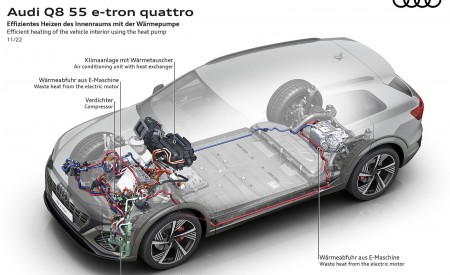 2024 Audi Q8 e-tron quattro Efficient heating of the vehicle interior using the heat pump Wallpapers 450x275 (59)