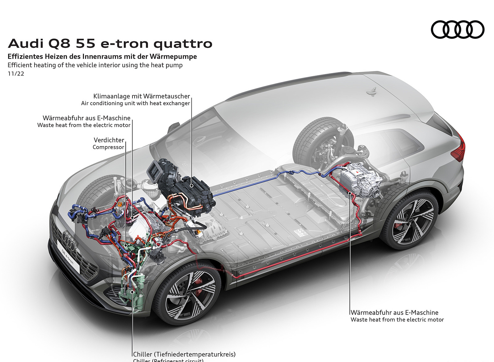 2024 Audi Q8 e-tron quattro Efficient heating of the vehicle interior using the heat pump Wallpapers #59 of 92