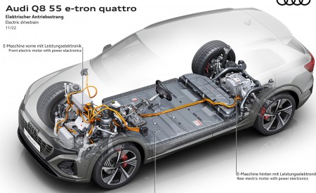 2024 Audi Q8 e-tron quattro Electric drivetrain Wallpapers 450x275 (56)