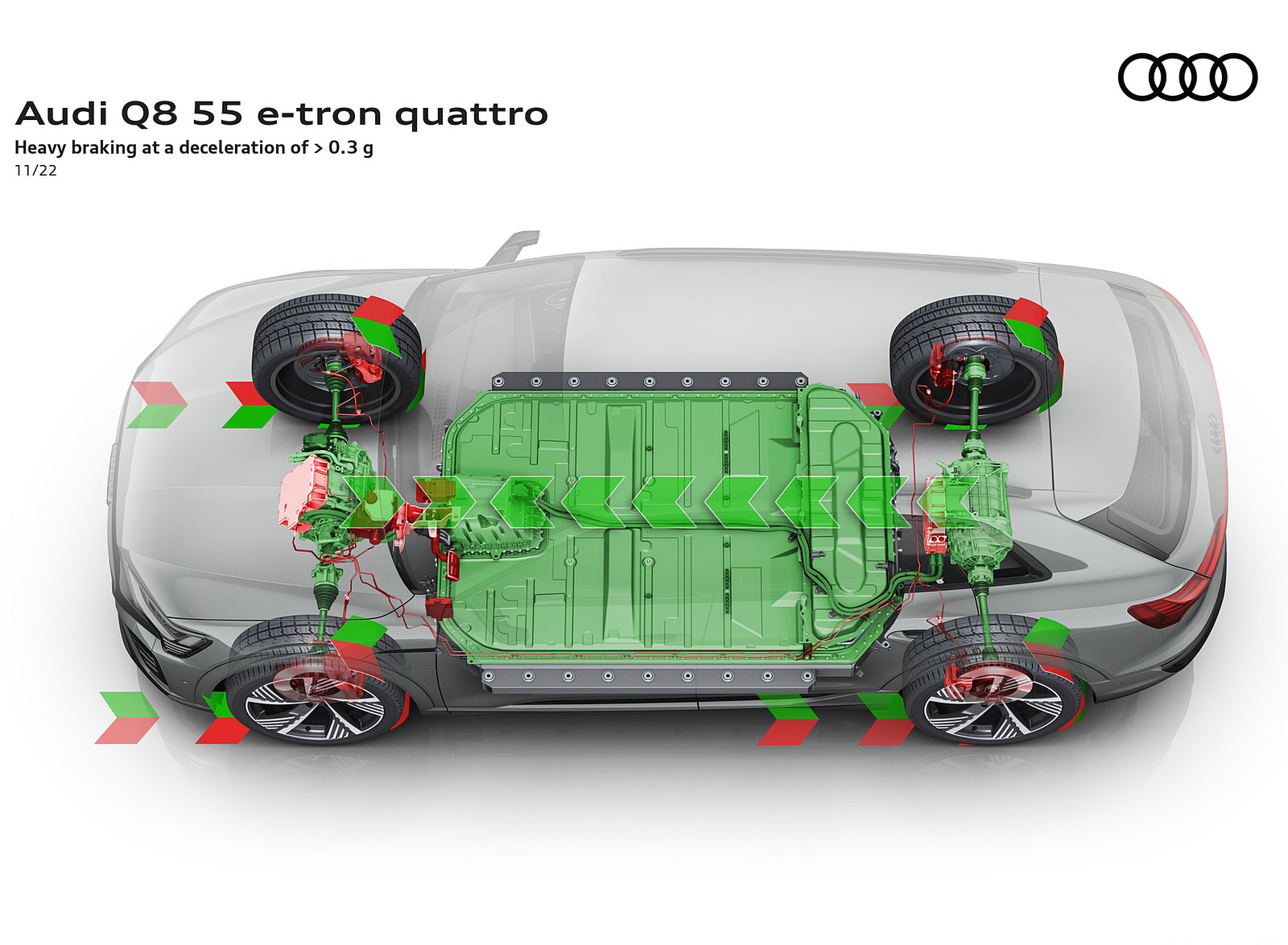 2024 Audi Q8 e-tron quattro Heavy braking at a deceleration of +0.3 g Wallpapers #62 of 92