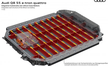 2024 Audi Q8 e-tron quattro Integrated crash structure of the lithium-ion battery Wallpapers 450x275 (68)