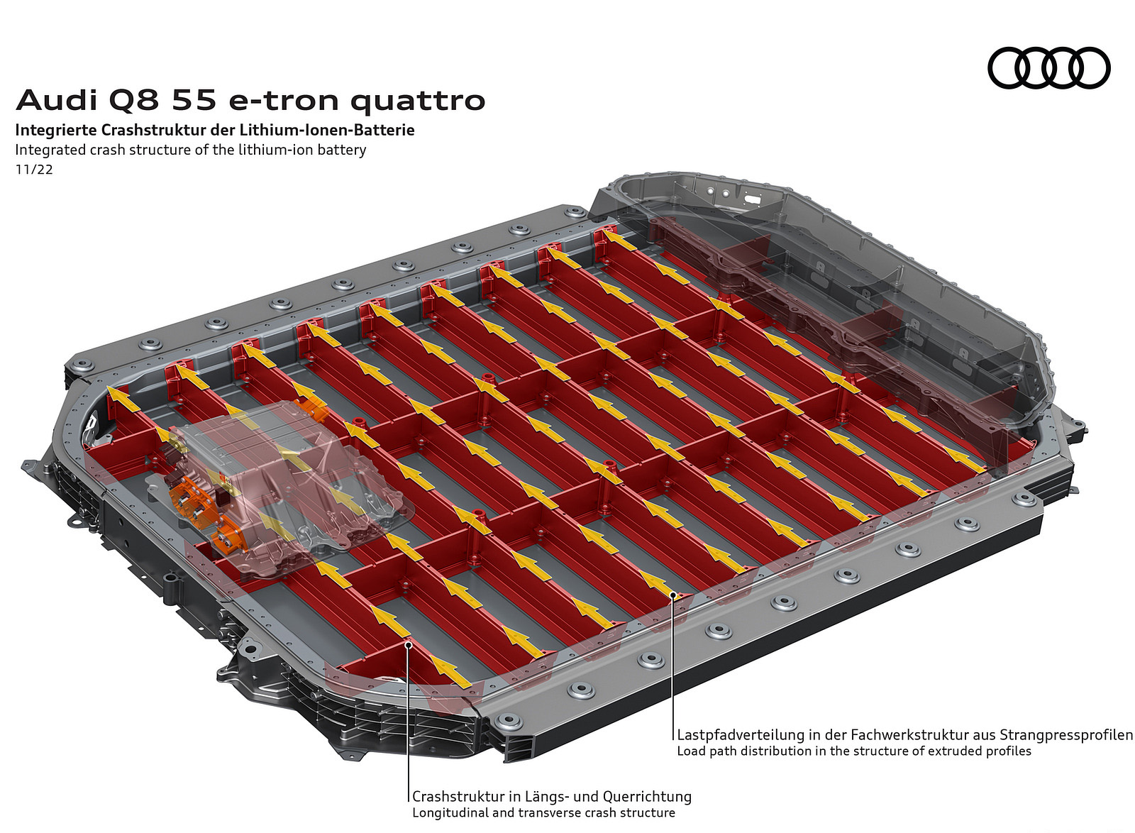 2024 Audi Q8 e-tron quattro Integrated crash structure of the lithium-ion battery Wallpapers #68 of 92