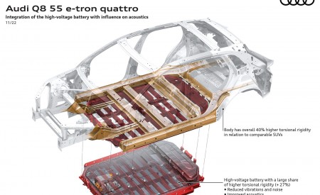2024 Audi Q8 e-tron quattro Integration of the high-voltage battery with influence on acoustics Wallpapers 450x275 (69)